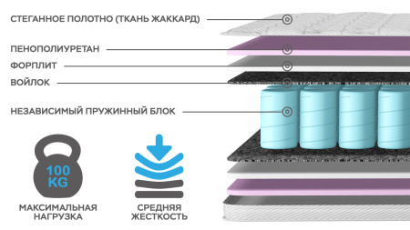 Матрас "КОМФОрт- 1Н"  1600*2000 Матрас "КОМФОрт- 1Н"  1600*2000