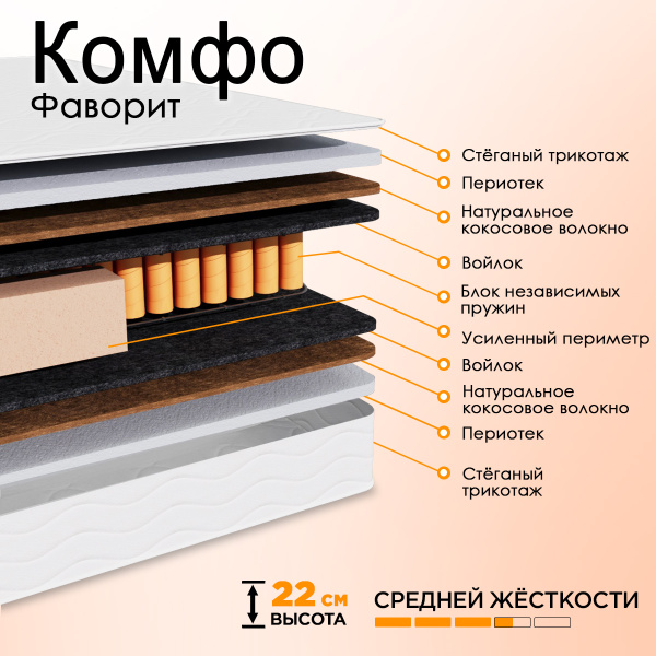 Матрас Комфорт Фаворит 1600*2000 Матрас Комфорт Фаворит 1600*2000