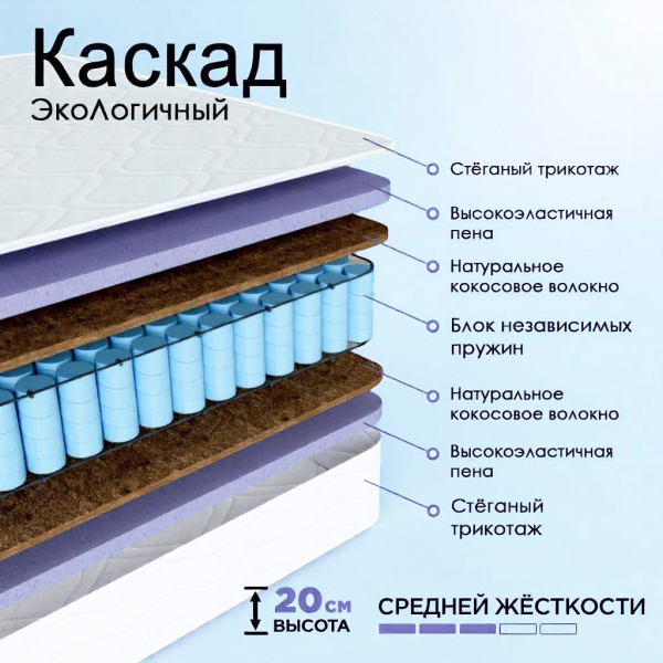 Матрас Комфорт "ЭкоЛогичный" Каскад 1600*2000 Матрас Комфорт "ЭкоЛогичный" Каскад 1600*2000
